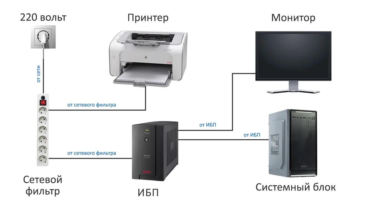 Подключение бесперебойного блока питания I recently talked about network filters. These devices are not mandatory for wor