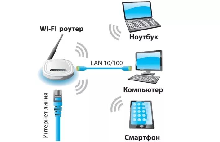 Подключение беспроводное компьютер компьютер Как подключить второй компьютер к интернету через роутер? Твой сетевичок