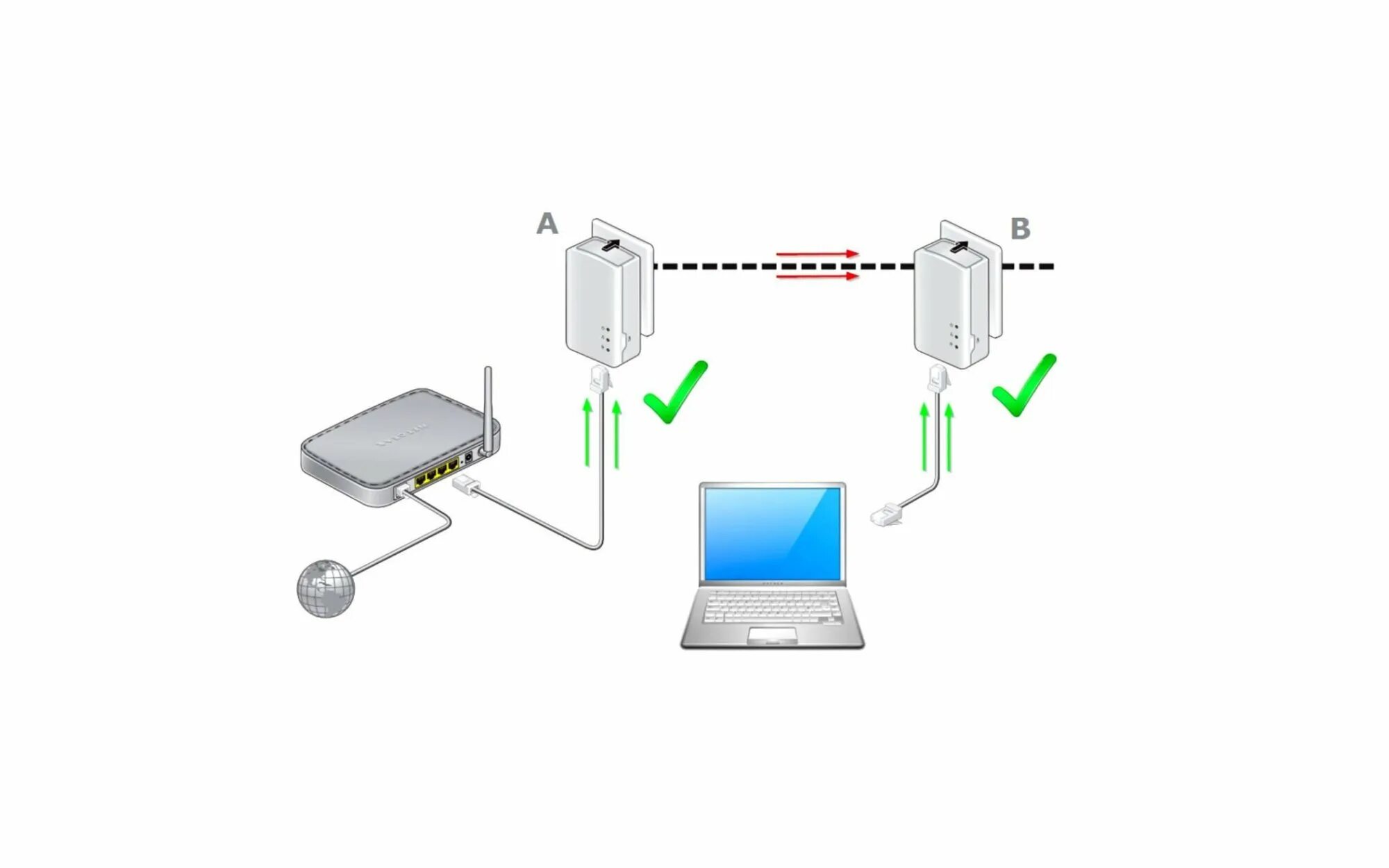 Подключение беспроводного адаптера к компьютеру uRouter - Powerline и HomePlug AV2