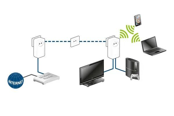 Подключение беспроводного адаптера к компьютеру Технология Powerline - UNICORD