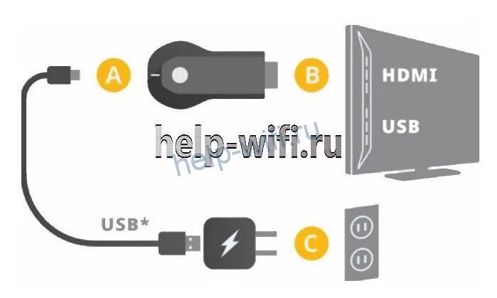 Подключение беспроводного адаптера к телевизору Google Chromecast: что это, как им пользоваться, как подключить Хромкаст к телев