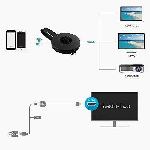 Подключение беспроводного адаптера к телевизору Трансляция miracast