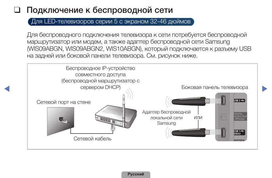 Подключение беспроводного адаптера к телевизору Картинки ПОДКЛЮЧИТЬ ПРИСТАВКУ СМАРТ ТВ К ТЕЛЕВИЗОРУ