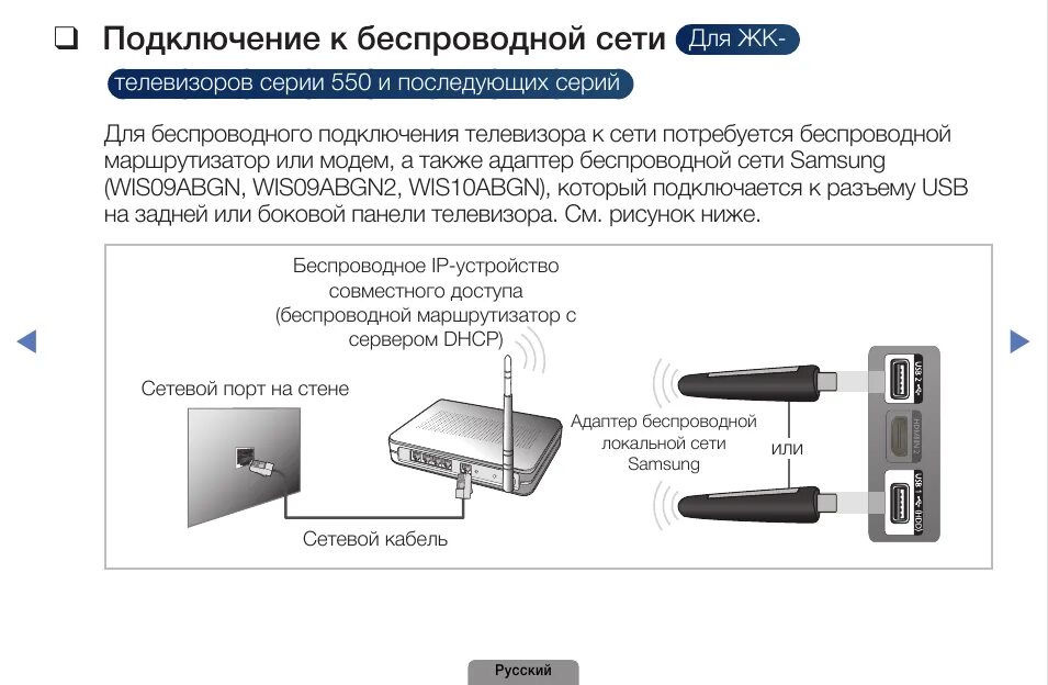 Подключение беспроводного адаптера к телевизору Беспроводное подключение телефона к телевизору фото - DelaDom.ru