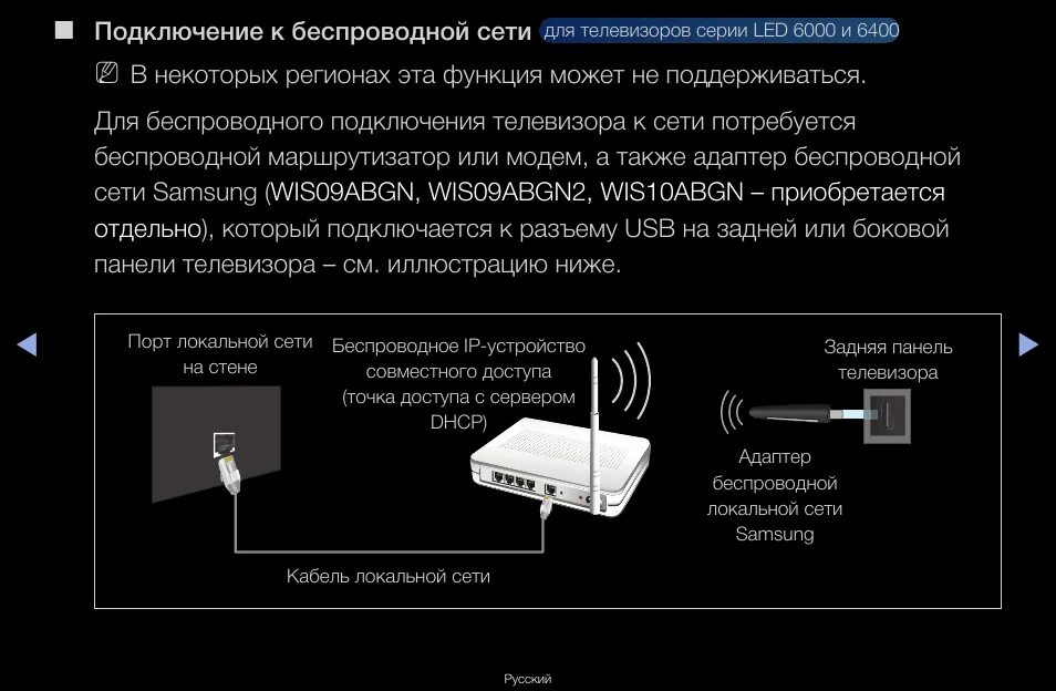 Подключение беспроводного адаптера к телевизору Как подключить телевизор к телефону через wifi - найдено 77 картинок