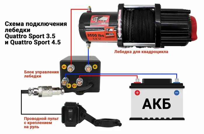 Подключение беспроводного блока управления для лебедки Лебедка для квадроцикла 12В 4500 lbs (2040 кг) TROPHY (синтетический трос) - куп