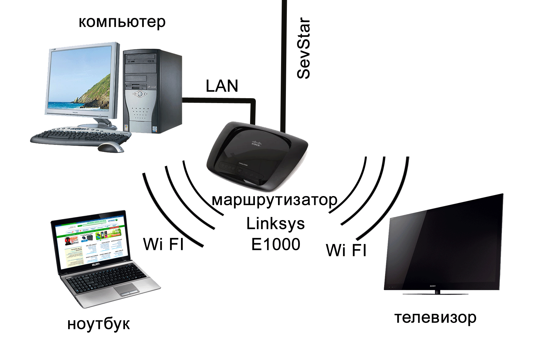 Подключение беспроводного экрана к телевизору Как подключить тв по wifi: найдено 90 картинок