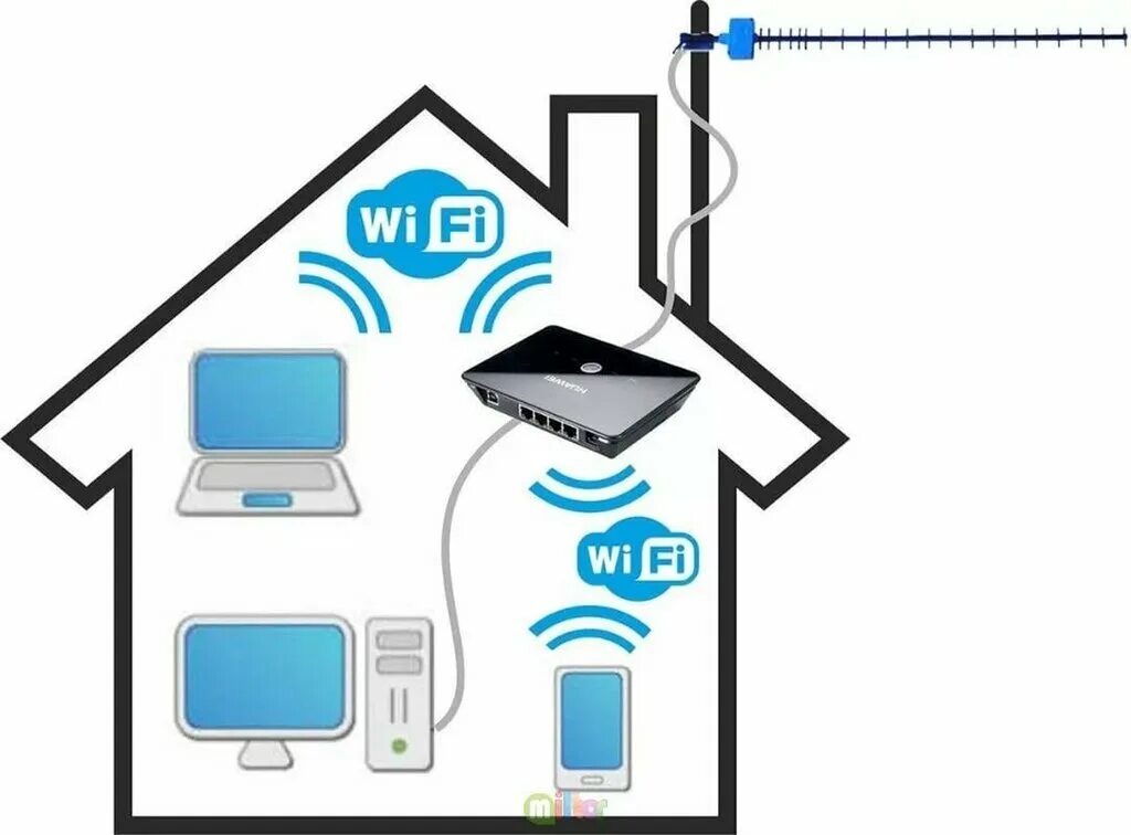 Подключение беспроводного интернета в частном доме System security, security and alarm systems, Istra, Lenina Street, 80 - Yandex M