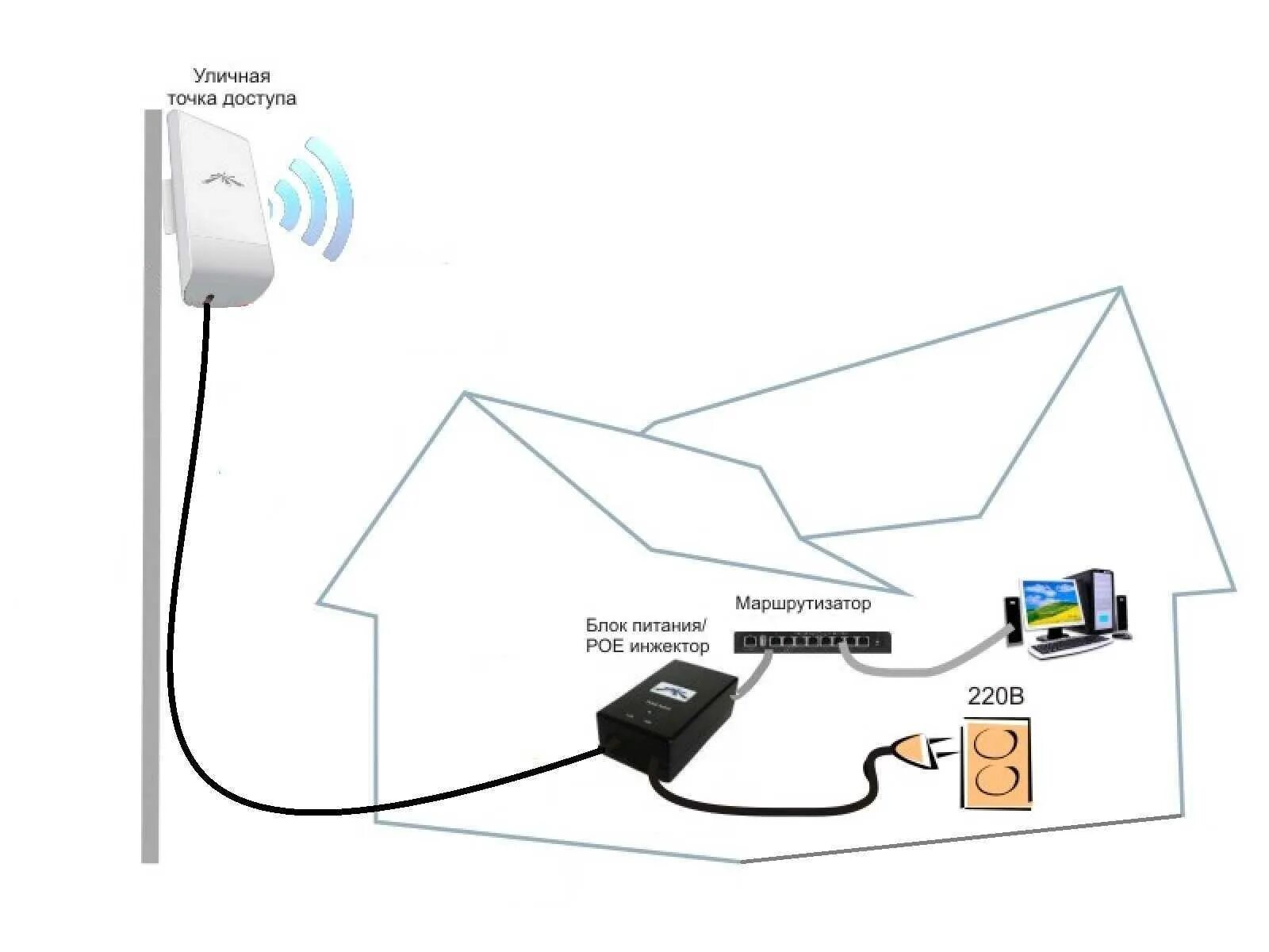 Подключение беспроводного интернета в частном доме Картинки WIFI КАМЕРА ПОДКЛЮЧЕНИЕ К РОУТЕРУ