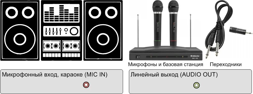 Подключение беспроводного микрофона к телефону Как подключить микрофон для караоке к телевизору - объясняем по полочкам