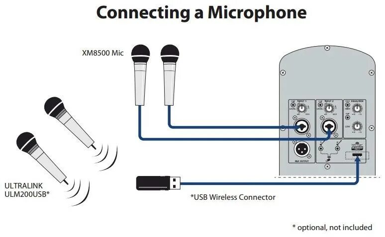 Подключение беспроводного микрофона к телефону Купить акустику Behringer B110D Интерлинк +7(495)742-4494