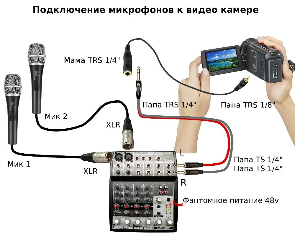 Подключение беспроводного микрофона к телефону Картинки КАК ПОДКЛЮЧИТЬ ДВА МИКРОФОНА