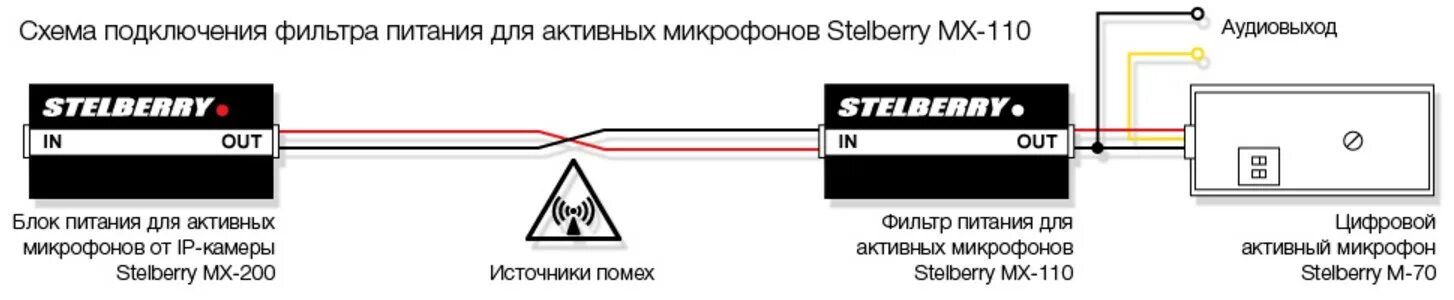 Подключение беспроводного микрофона к телефону Stelberry MX-110 Фильтр питания для микрофонов купить в интернет-магазине Технич