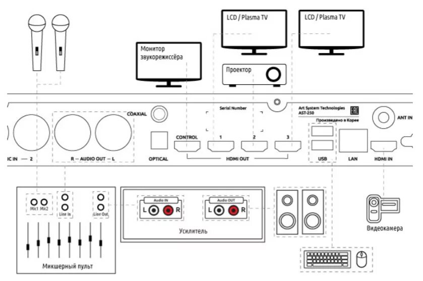 Подключение беспроводного микрофона к телевизору AST-250 купить на официальном сайте. Скидки.