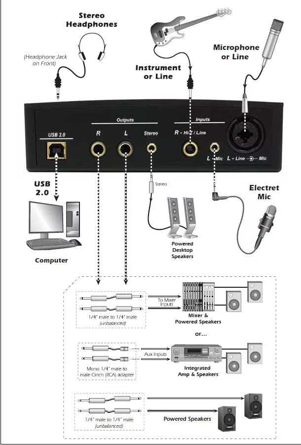 Подключение беспроводного микрофона к телевизору E-mu 0204 USB karta audio - cena, opinie Sklep Muzyczny.pl