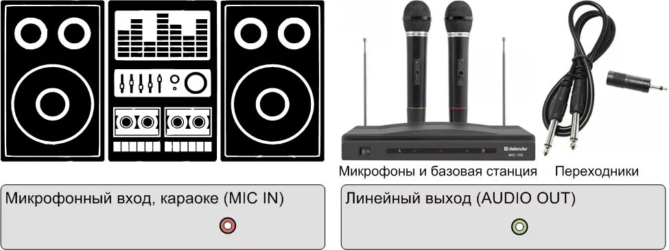 Подключение беспроводного микрофона к телевизору Как подключить музыкальный центр к телевизору, компьютеру, ноутбуку и другим уст