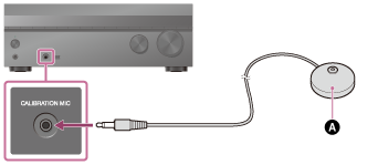 Подключение беспроводного микрофона к телевизору Help Guide 3. Connecting the calibration microphone