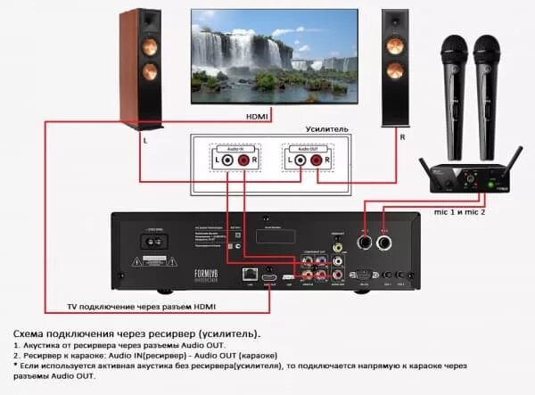 Подключение беспроводного микрофона к телевизору КАРАОКЕ-СИСТЕМА AST-50 (id 68217965), купить в Казахстане, цена на Satu.kz