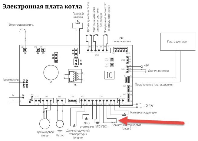 Подключение беспроводного термостата к газовому котлу Продажа и подключение различных терморегуляторов к газовому котлу в Калининграде