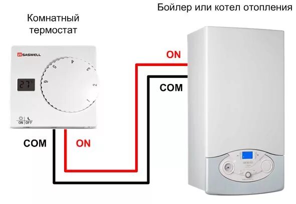 Подключение беспроводного термостата к газовому котлу Купить комнатный терморегулятор для газовых котлов SAS816WHB-0 со склада в Москв