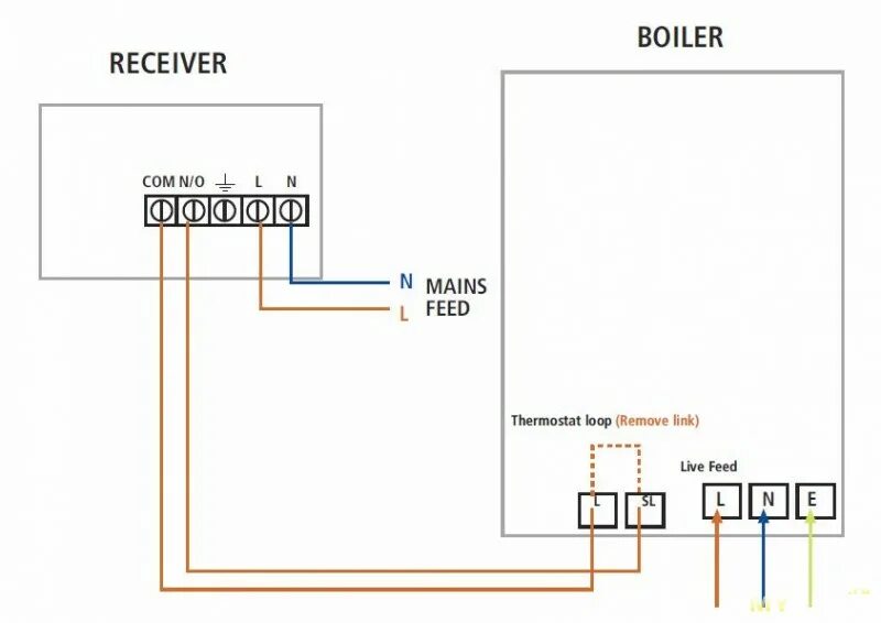 Подключение беспроводного термостата к газовому котлу SALUS ST 620 RF. Беспроводной программируемый термостат для котла