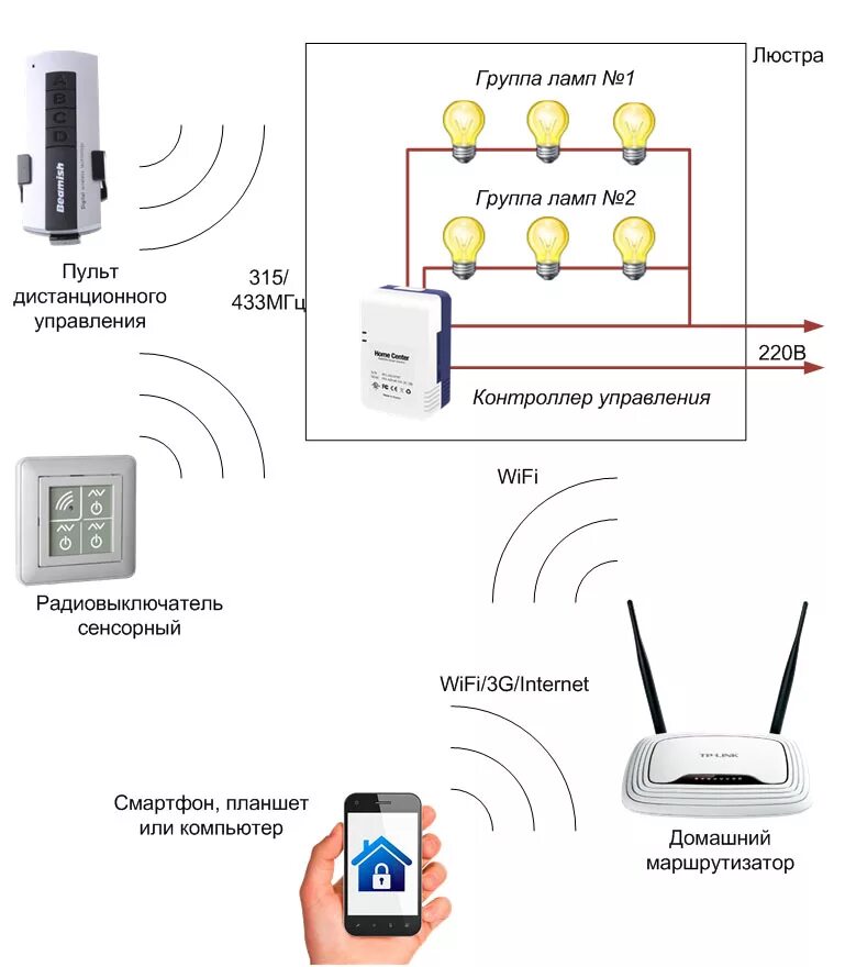 Подключение беспроводного в частный дом Умный дом. Управление светом - самопал.pro