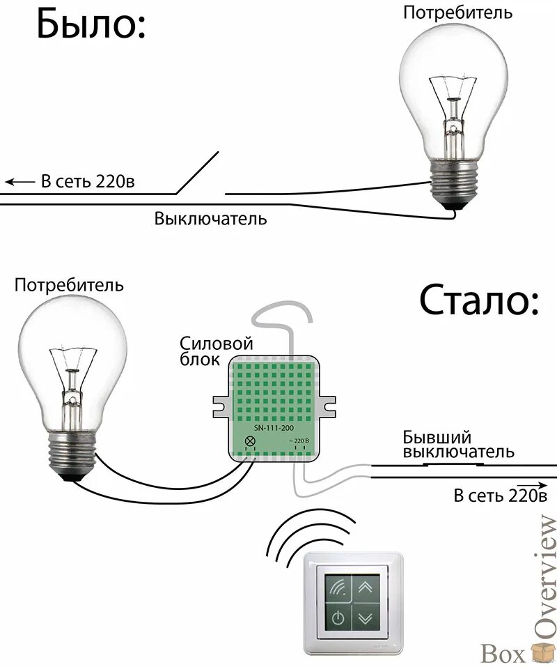 Подключение беспроводного выключателя NooLite - система радиоуправления освещением, или первый шаг к умному дому / Хаб