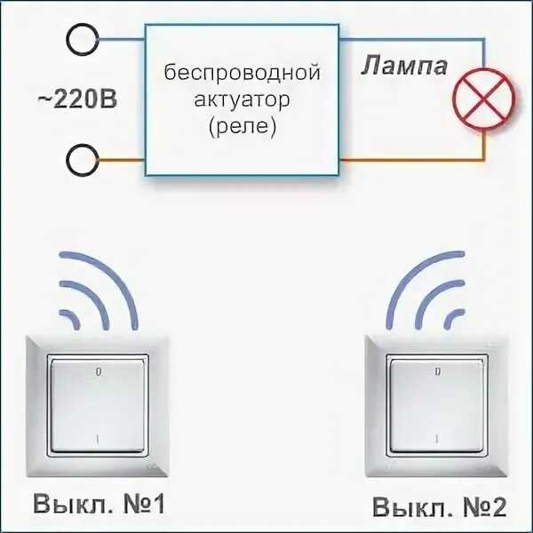 Подключение беспроводного выключателя Беспроводной проходной выключатель - схема подключения, настройка, дистанционное