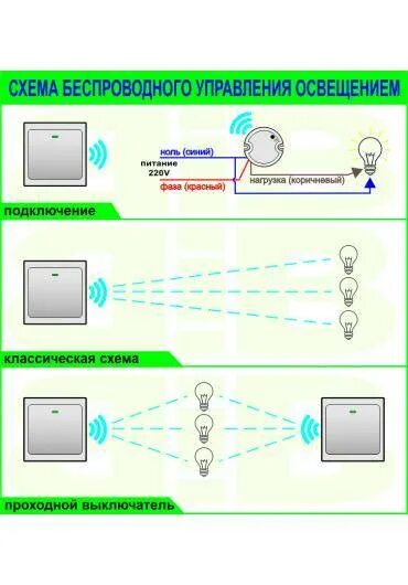 Подключение беспроводного выключателя Беспроводные выключатели света: виды, устройство и подключение