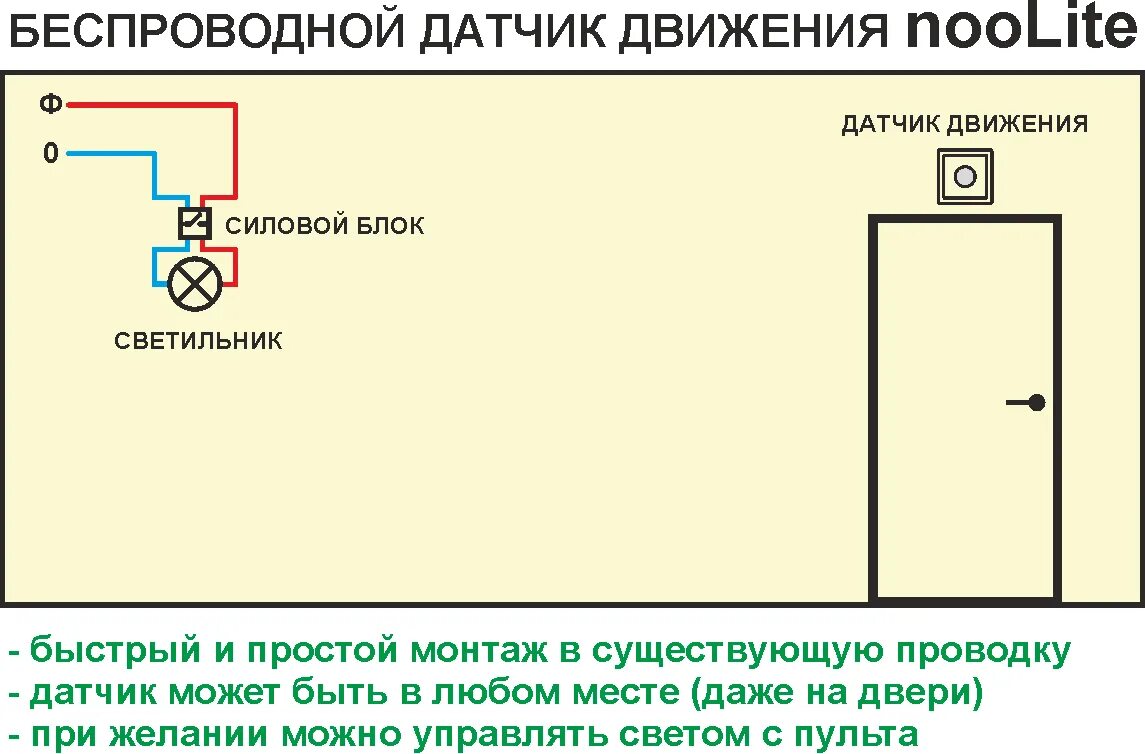 Подключение беспроводного выключателя света Беспроводной датчик движения - больше инструкций на 100ампер.ру