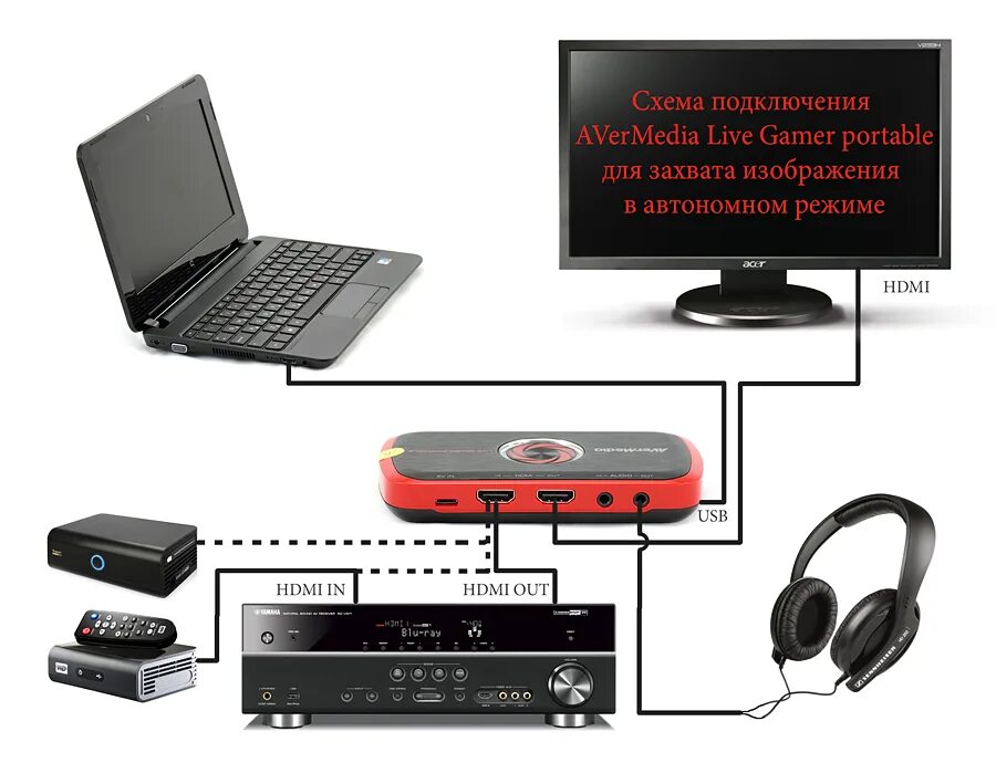 Подключение беспроводной игровой консоли к телевизору AverMedia Live Gamer portable: 117 грамм чистого восторга! - i2HARD