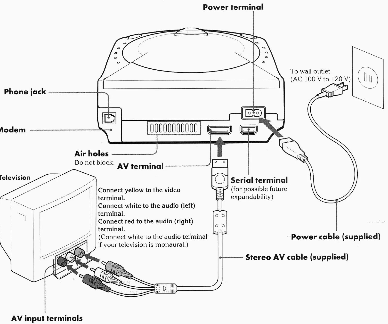 Подключение беспроводной игровой консоли к телевизору Dreamcast AV RCA Cable For Sega Dreamcast A/V Brand New 4Z 682962397161 eBay