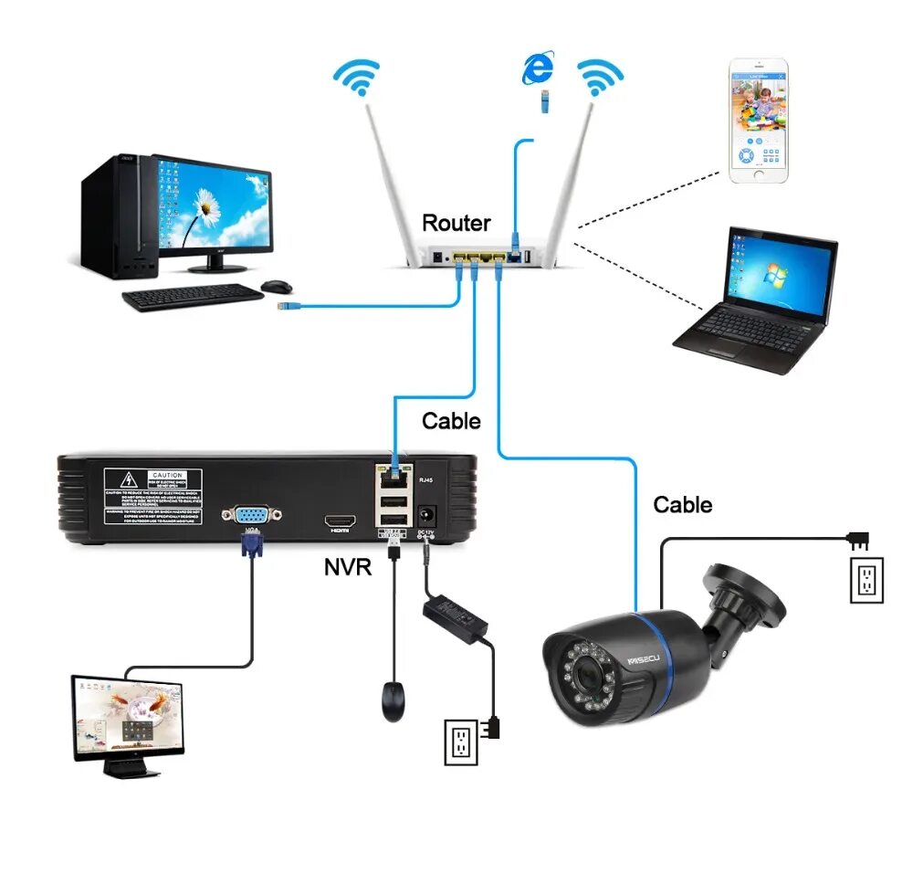 Подключение беспроводной камеры видеонаблюдения MISECU H.265 Mini NVR Full HD real P2P 16CH/8CH 5MP 16CH 1080P Video Recorder Mo