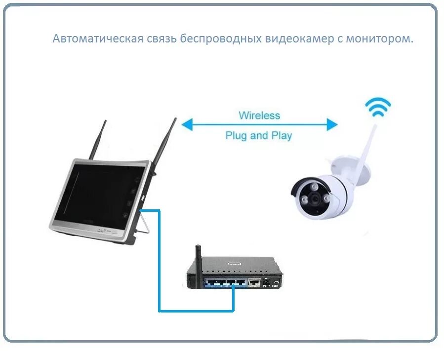 Подключение беспроводной камеры видеонаблюдения к телефону Подключиться беспроводной камеры