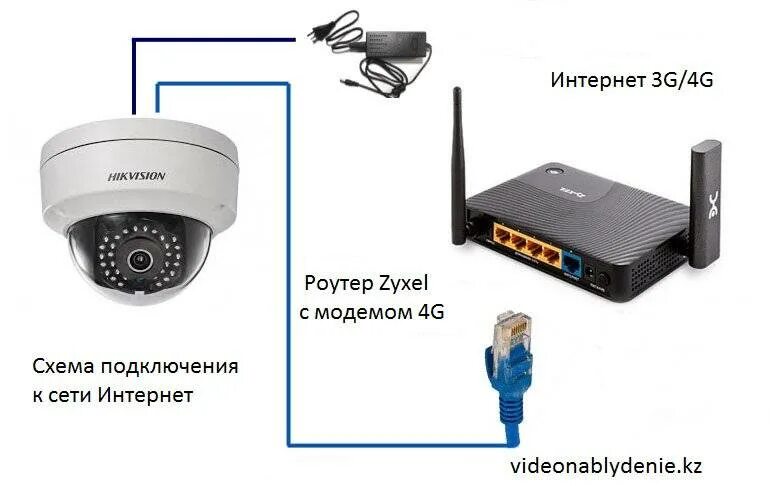 Подключение беспроводной камеры видеонаблюдения к телефону Камера видеонаблюдения для дома с удаленным доступом через телефон - CormanStroy