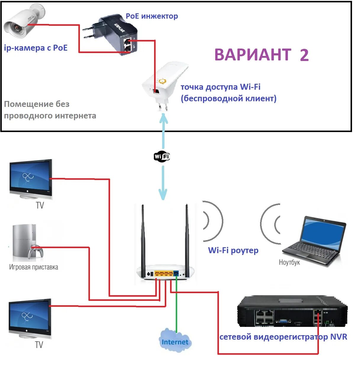 Подключение беспроводной камеры видеонаблюдения к телефону Как подключить приложение к видеорегистратору