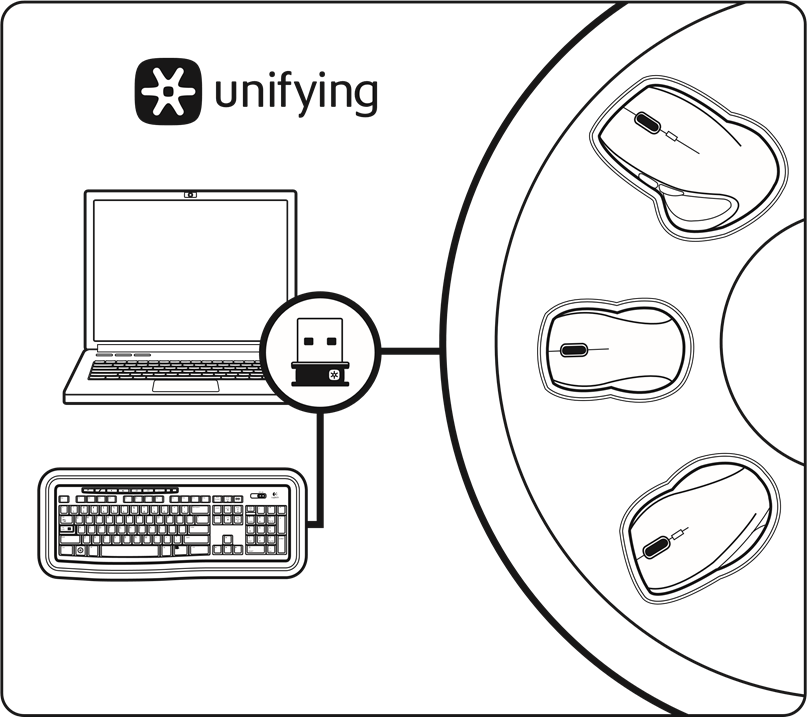 Подключение беспроводной клавиатуры к компьютеру Logitech K270 - Wireless Keyboard Getting Started ManualsLib