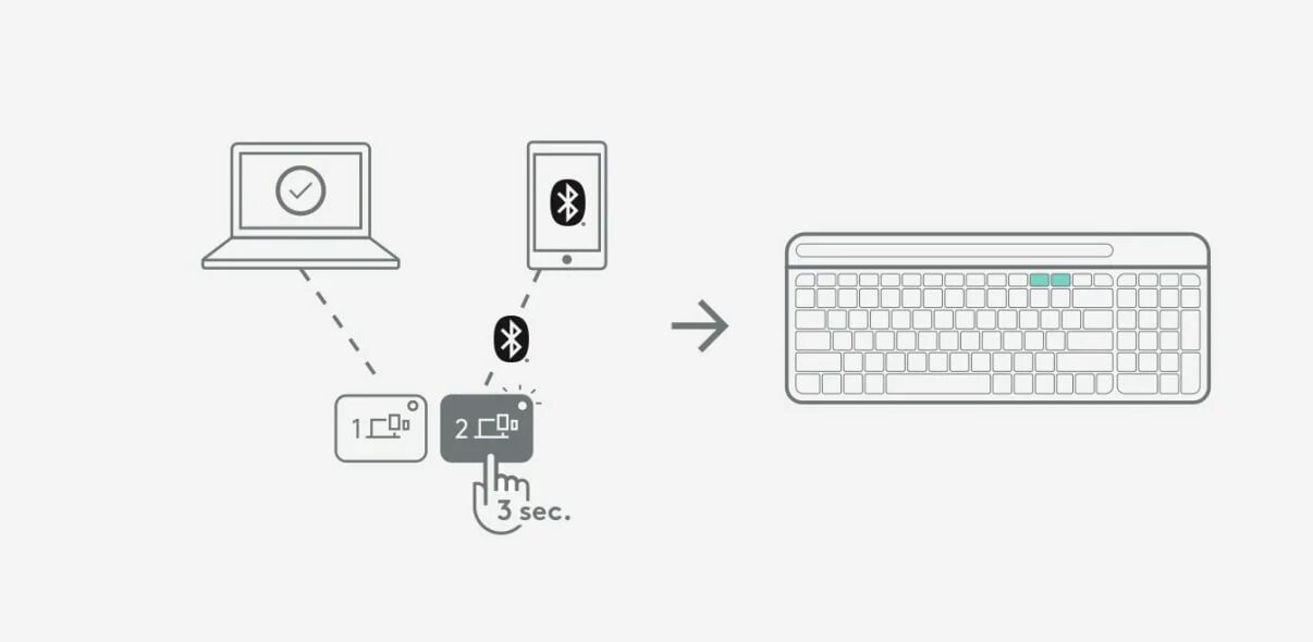 Подключение беспроводной клавиатуры к компьютеру по bluetooth Logitechin langaton K580 Slim Multi-Device -näppäimistö Bluetooth-yhteydellä