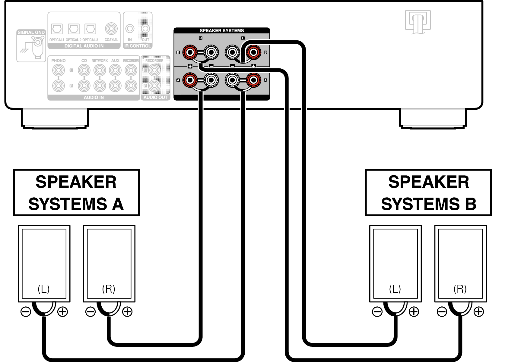 Подключение беспроводной колонки к телевизору Speaker connection PMA-800NE