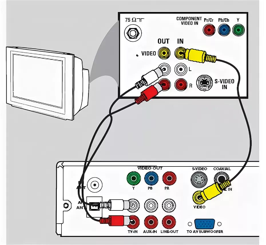 Подключение беспроводной колонки к телевизору HTS3050/16 Philips DVD home theater system HTS3050 with Easy-fit connectors - Ph