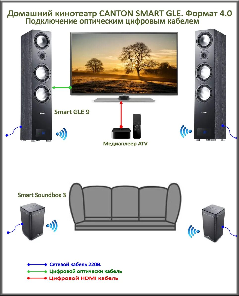 Подключение беспроводной колонки к телевизору Колонки для телевизора - виды акустики и её подключение
