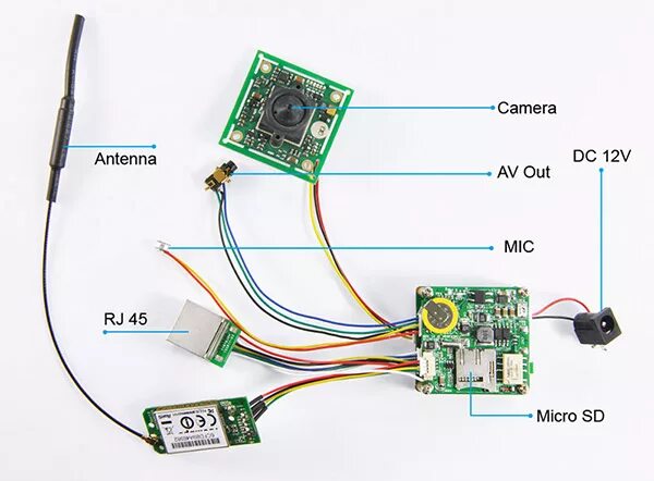 Подключение беспроводной мини камеры Source חיישני ccd תמונה 720*480 DIY IOS/אנדרואיד wifi ip מצלמה לוח טלוויזיה במעג