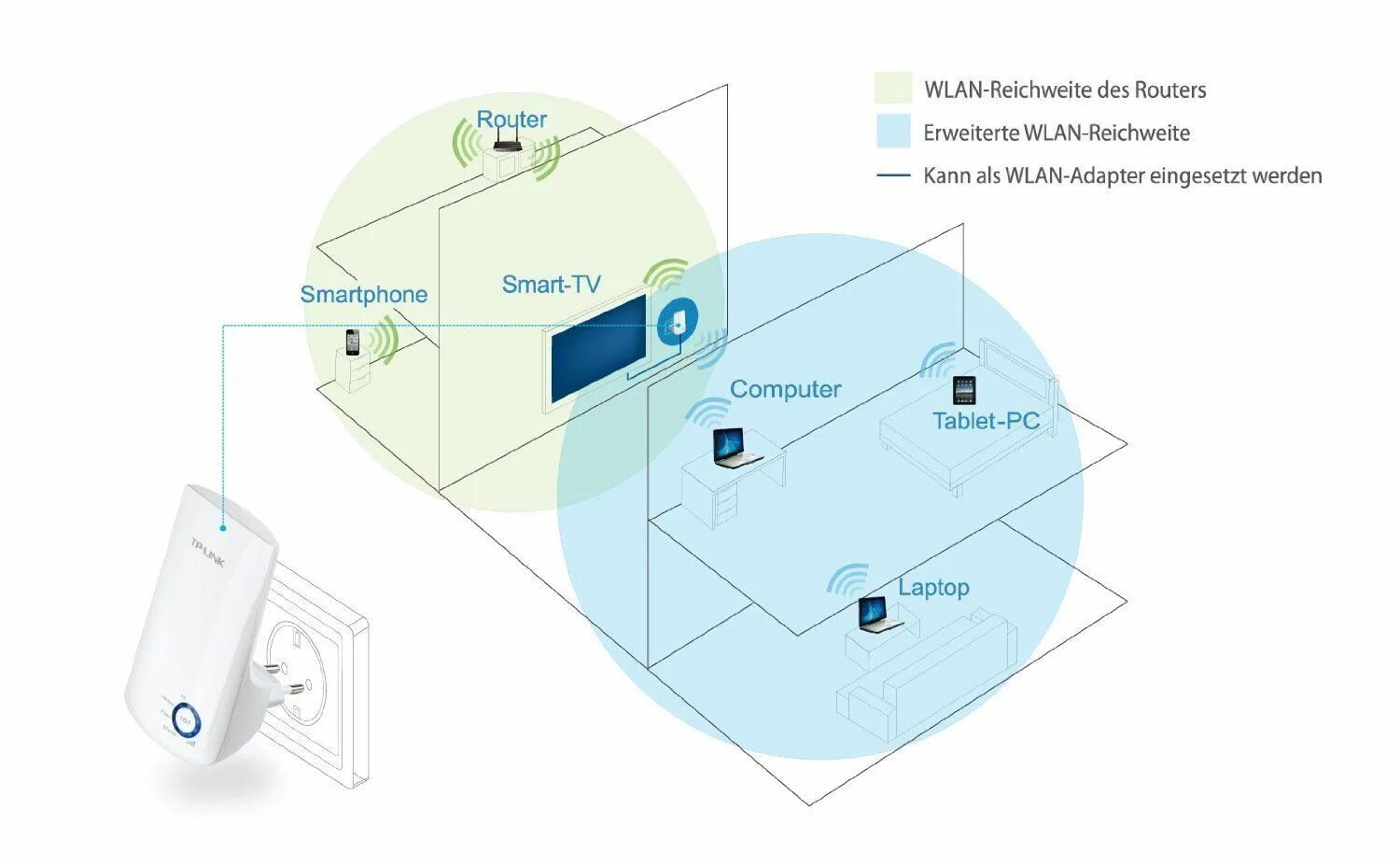 Подключение беспроводной точки доступа TP-LINK TL-WA854RE - Extensor de red WiFi/WiFi Booster (N300, 300 Mbps, WPS) bla