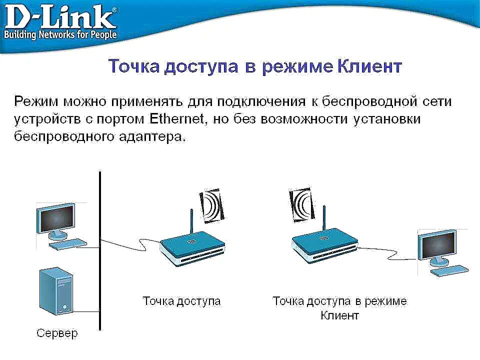 Подключение беспроводной точки доступа Анбик - Особенности точек доступа ☑