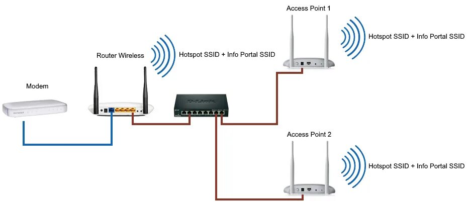 Подключение беспроводной точки доступа élő Ernest Shackleton tudni 2 router 1 ssid ellenállás Vizsgálat Pont