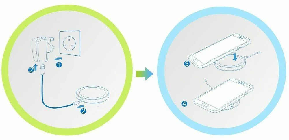 Подключение беспроводной зарядки к телефону Как работают беспроводные зарядные устройства Qi?