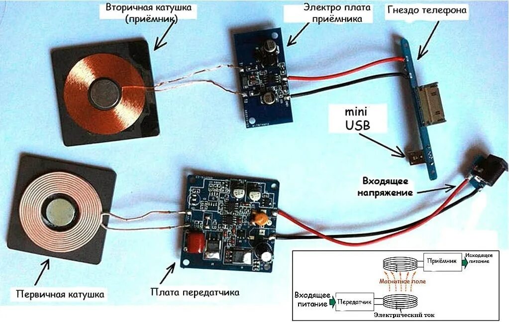 Подключение беспроводной зарядки к телефону Беспроводная зарядка своими руками: для телефона (смартфона), схема устройства