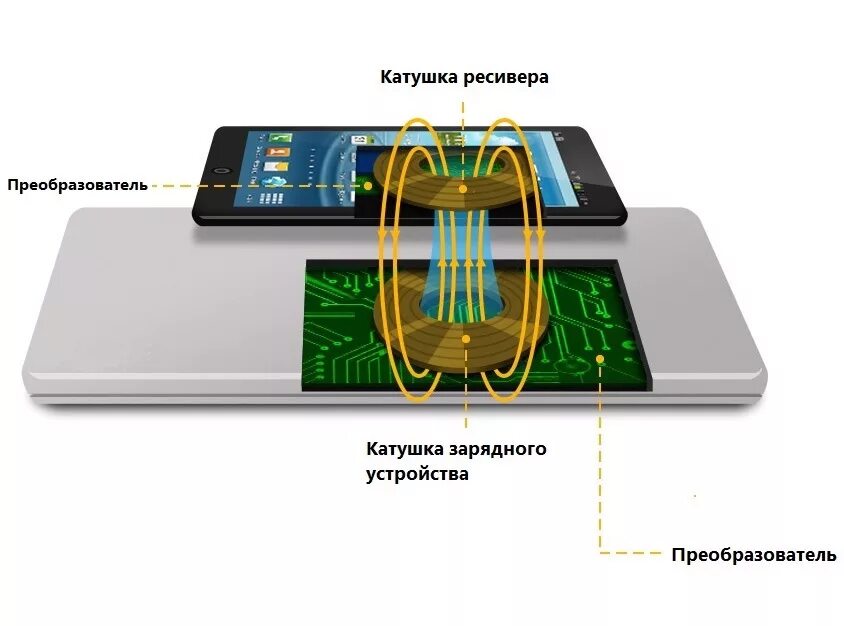 Подключение беспроводной зарядки к телефону 69. Универсальное беспроводное зарядное устройство для гаджетов в автомобиле на 