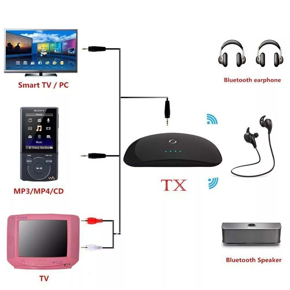 Подключение беспроводных bluetooth наушников к телевизору Aliexpress.com: Compre 2017 Novo Multi Ponto de Alta Qualidade 2 em 1 Do Bluetoo