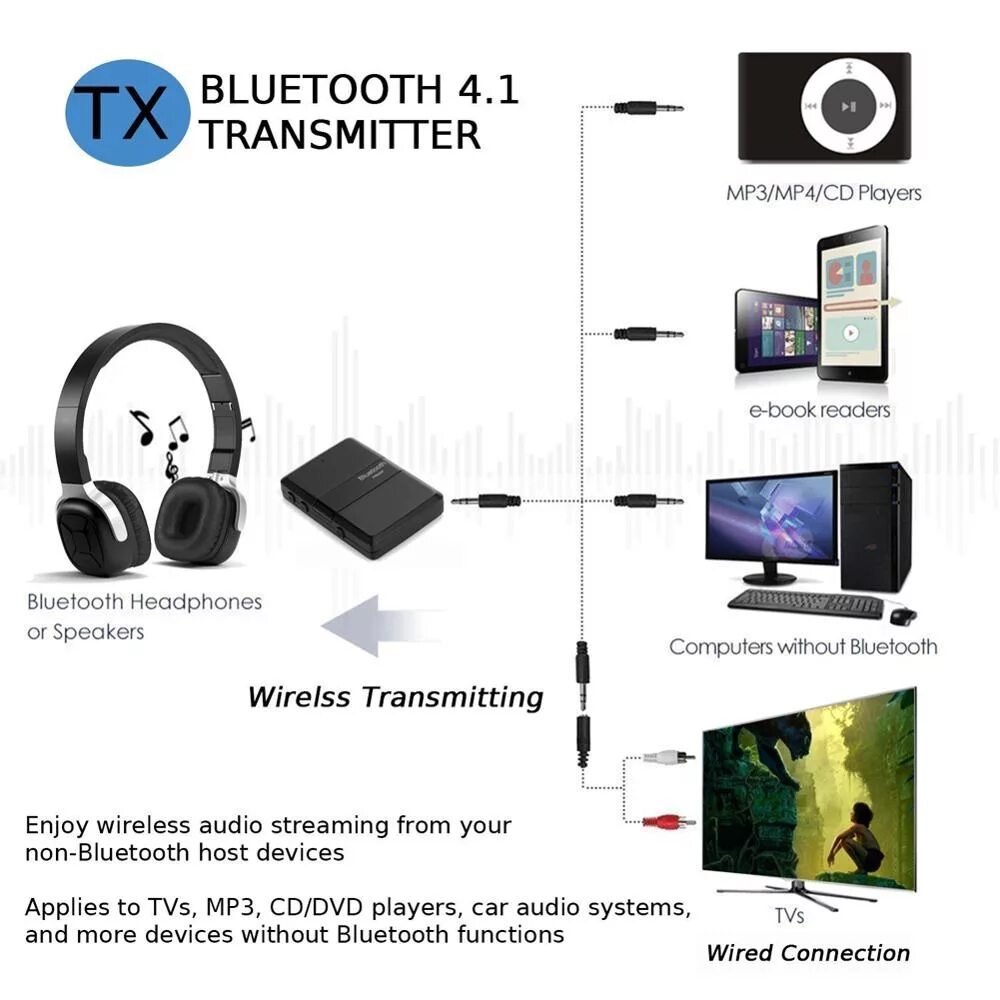 Подключение беспроводных bluetooth наушников к телевизору Source Baru 2 in 1 Pemancar Audio Stereo Penerima Musik Bluetooth V4.1 3.5mm Aux